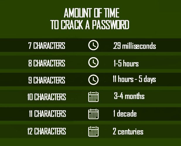 secure password 