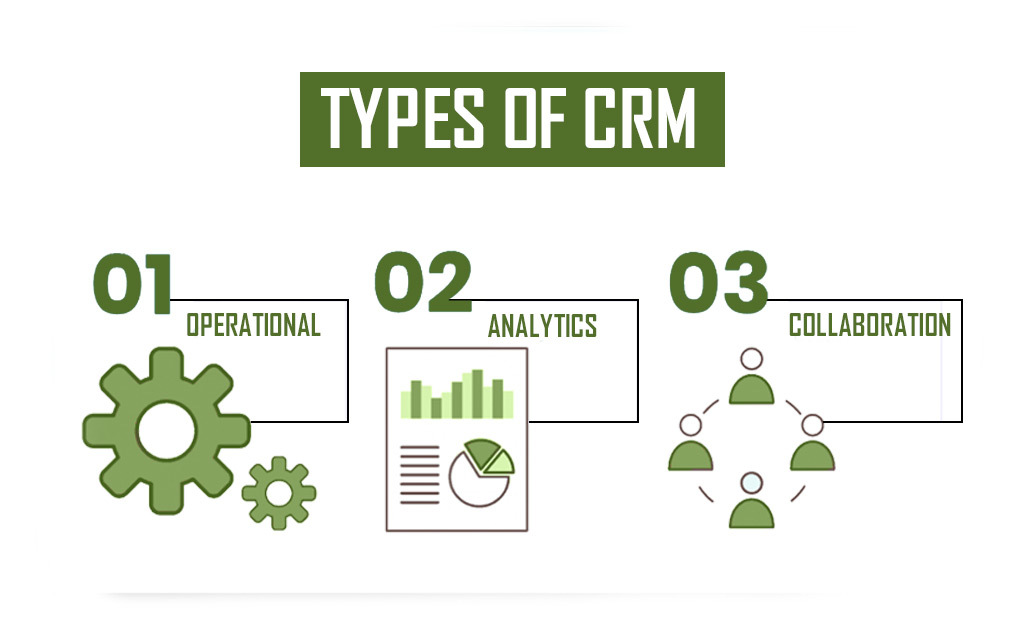  CRM software