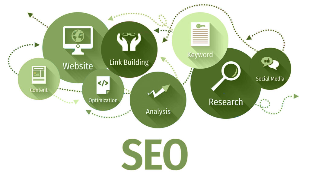  SEO strategy