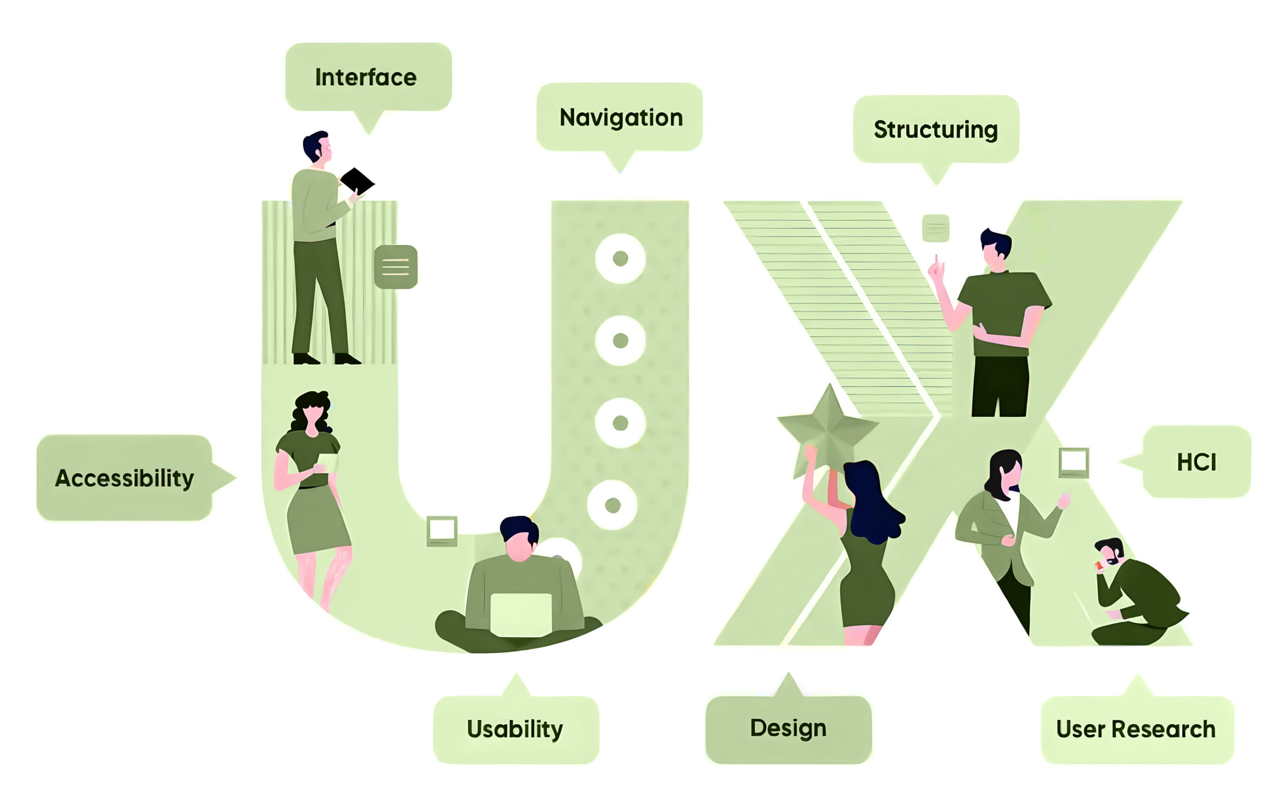 UI vs UX design