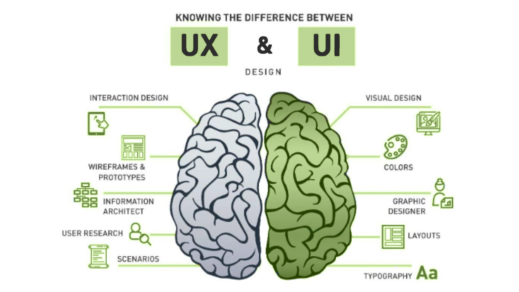 UI vs UX design